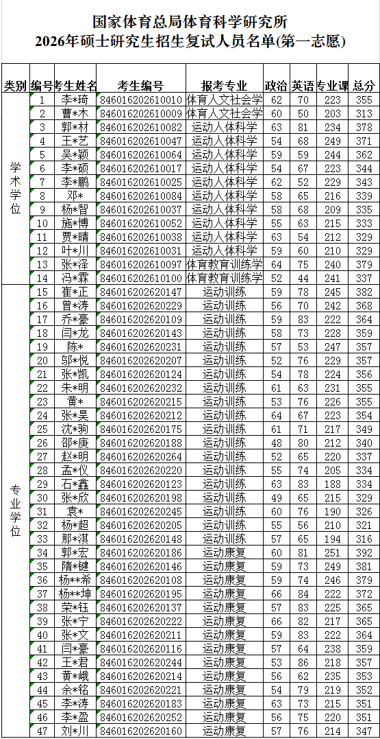 2026年硕士复试名单.png
